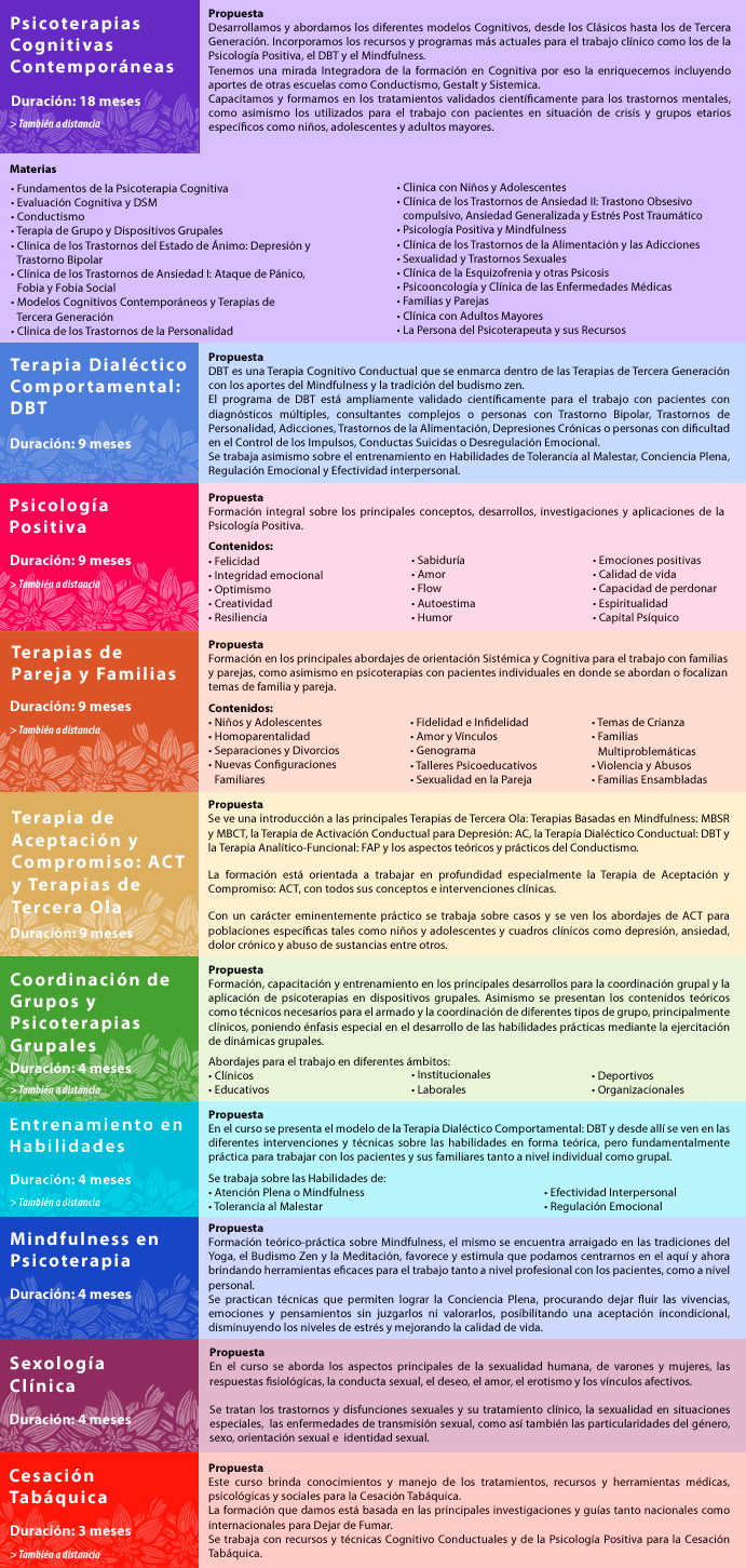 Fundaci&oacute;n Foro presenta la propuesta acad&eacute;mica 2016: Formaci&oacute;n en Psicoterapias Cognitivas Contemporaneas, Formaci&oacute;n en Terapia Dial&eacute;ctico Comportamental: DBT, Formaci&oacute;n en Psicolog&iacute;a Positiva, Terapia de Pareja y Familias, Coordinaci&oacute;n de Grupos y Psicoterapias Grupales, Entrenamiento en Habilidades, Curso de Mindfulness en Psicoterapia y Cursos de Cesaci&oacute;n Tab&aacute;quica. En Fundaci&oacute;n Foro. Malasia 857, Palermo Belgrano, Ciudad de Buenos Aires. Ll&aacute;menos al 011 4779-0015 por informes e inscripciones. Tambi&eacute;n contamos con formaciones y cursos a distancia, charlas gratuitas de orientaci&oacute;n y Certificaci&oacute;n de la Universidad de Luj&aacute;n. info@fundacionforo.com