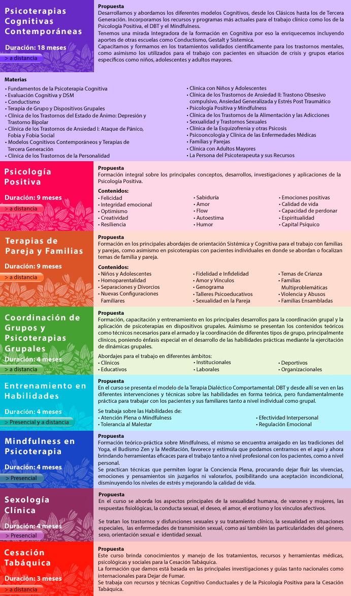 Fundación Foro presenta la propuesta académica 2016: Formación en Psicoterapias Cognitivas Contemporaneas, Formación en Terapia Dialéctico Comportamental: DBT, Formación en Psicología Positiva, Terapia de Pareja y Familias, Coordinación de Grupos y Psicoterapias Grupales, Entrenamiento en Habilidades, Curso de Mindfulness en Psicoterapia y Cursos de Cesación Tabáquica. En Fundación Foro. Malasia 857, Palermo Belgrano, Ciudad de Buenos Aires. Llámenos al 011 4779-0015 por informes e inscripciones. También contamos con formaciones y cursos a distancia, charlas gratuitas de orientación y Certificación de la Universidad de Luján. info@fundacionforo.com